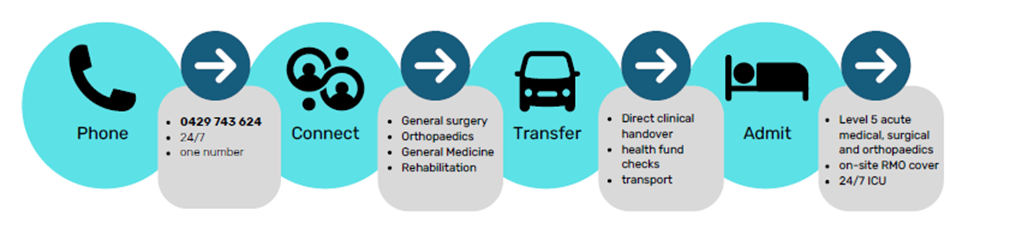 2025 Acute Care pathway_child page.png